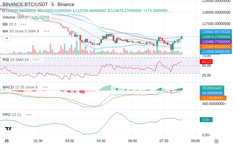 Remove Ads & Unlock Pro🔓