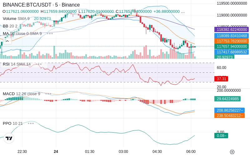 Trade on Hyperliquid📈