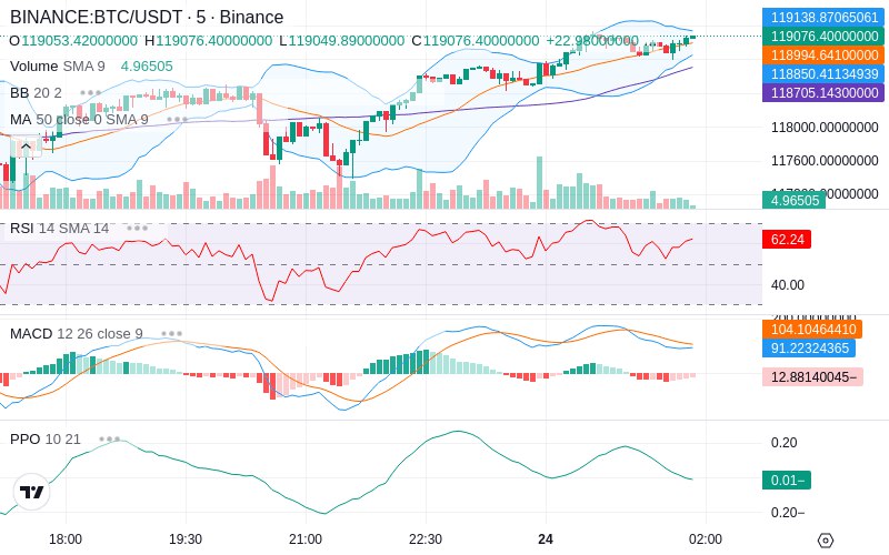 Trade on Hyperliquid📈