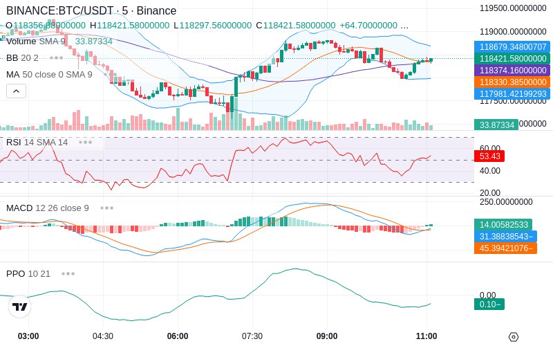Trade on Hyperliquid📈