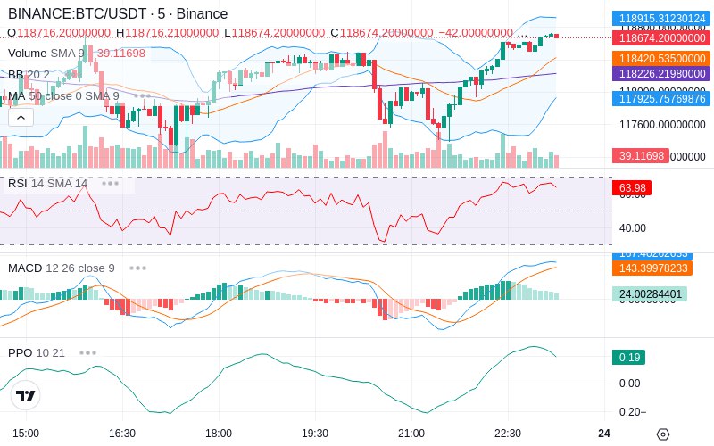 Join our News Channel🔥