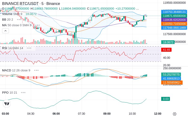 Join our News Channel🔥