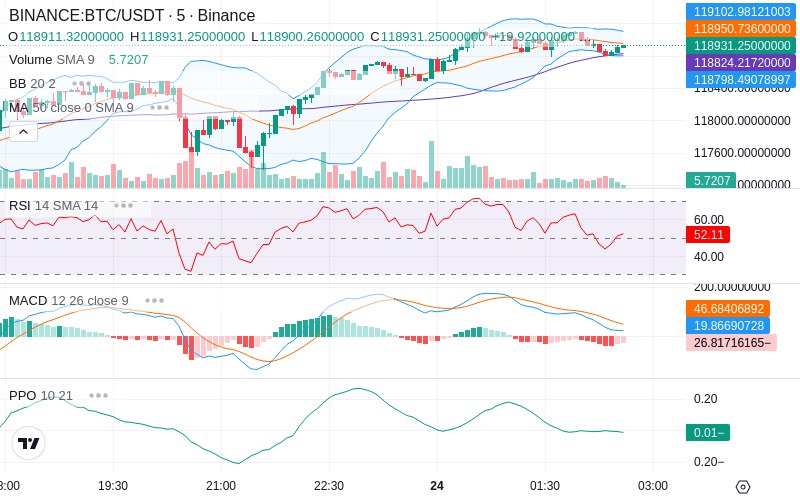 Trade on Hyperliquid📈