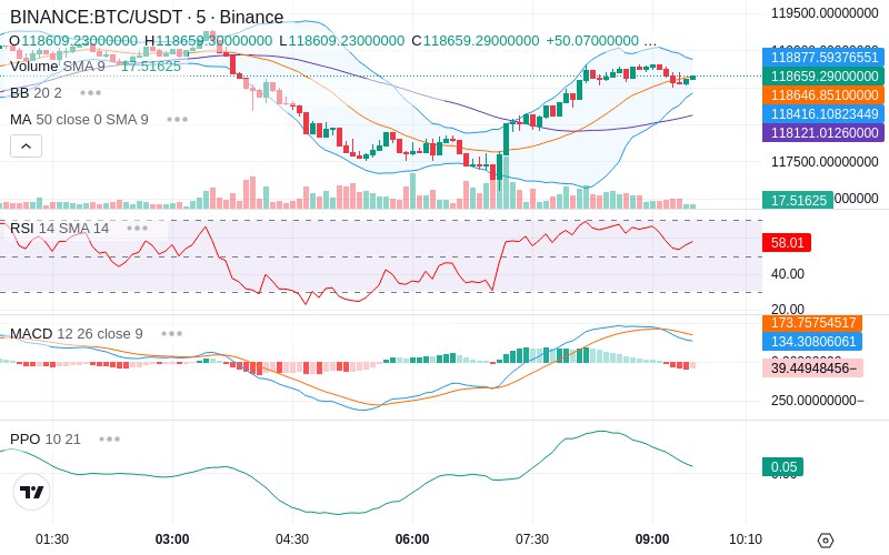 Remove Ads & Unlock Pro🔓