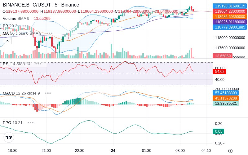 Trade on Hyperliquid📈