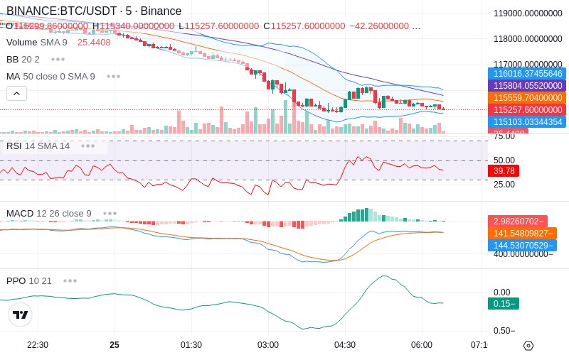 Trade on Hyperliquid📈