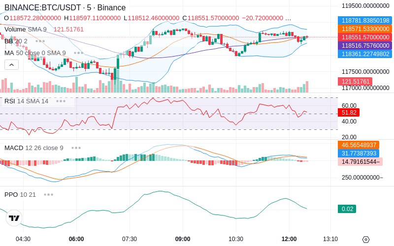 Remove Ads & Unlock Pro🔓