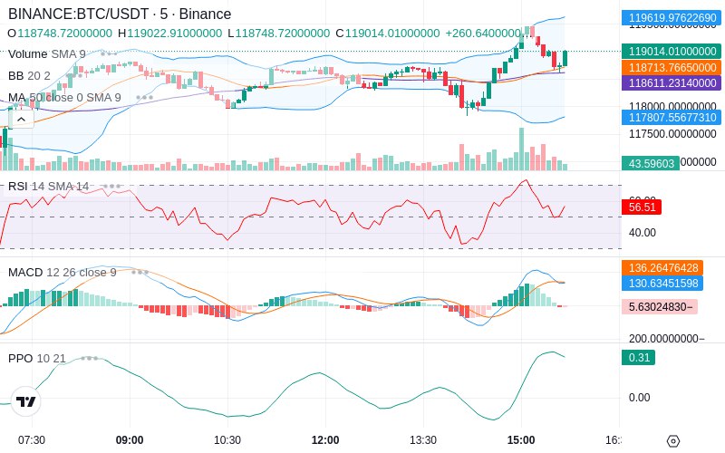 Join our News Channel🔥