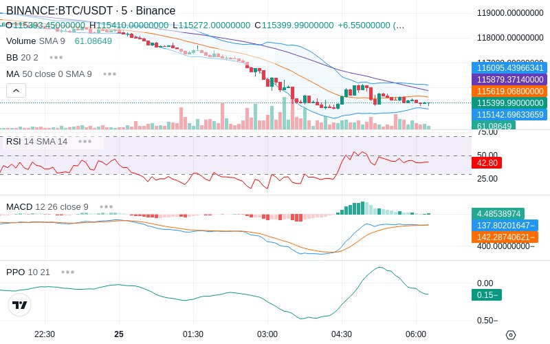 Trade on Hyperliquid📈