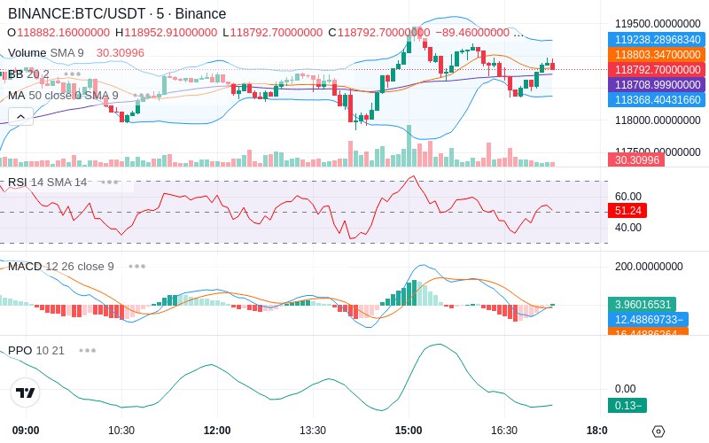 Join our News Channel🔥