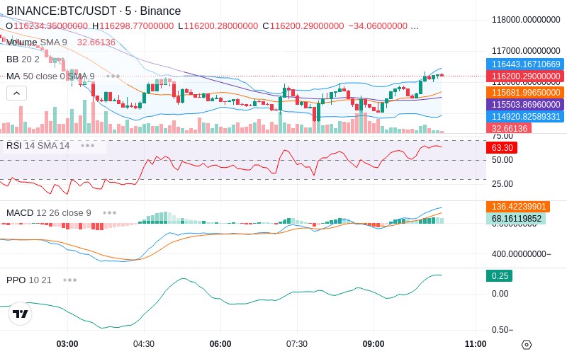 Join our News Channel🔥