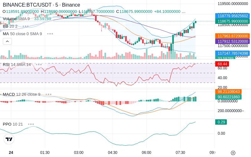 Join our News Channel🔥