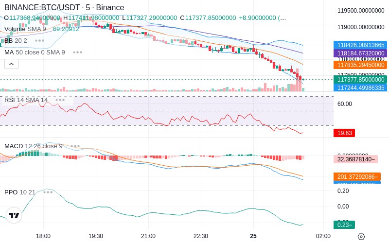 Join our News Channel🔥