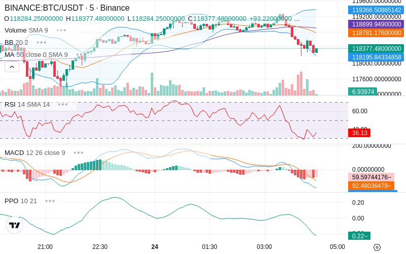 Join our News Channel🔥