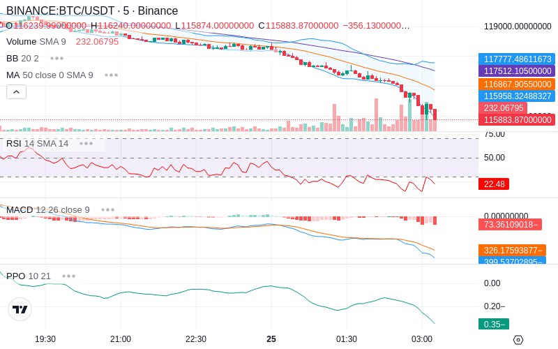 Trade on Hyperliquid📈