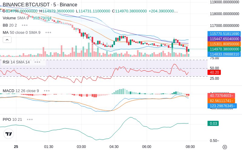 Join our News Channel🔥