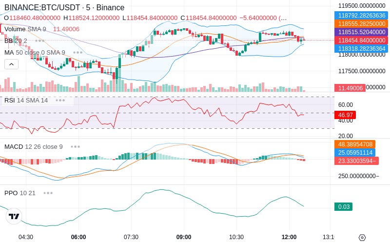 Trade on Hyperliquid📈
