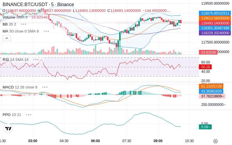 Remove Ads & Unlock Pro🔓