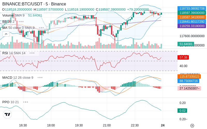 Join our News Channel🔥