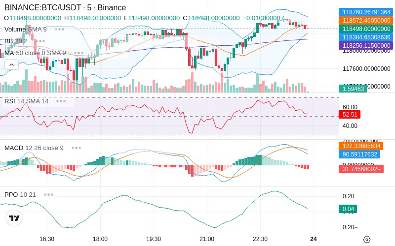 Trade on Hyperliquid📈