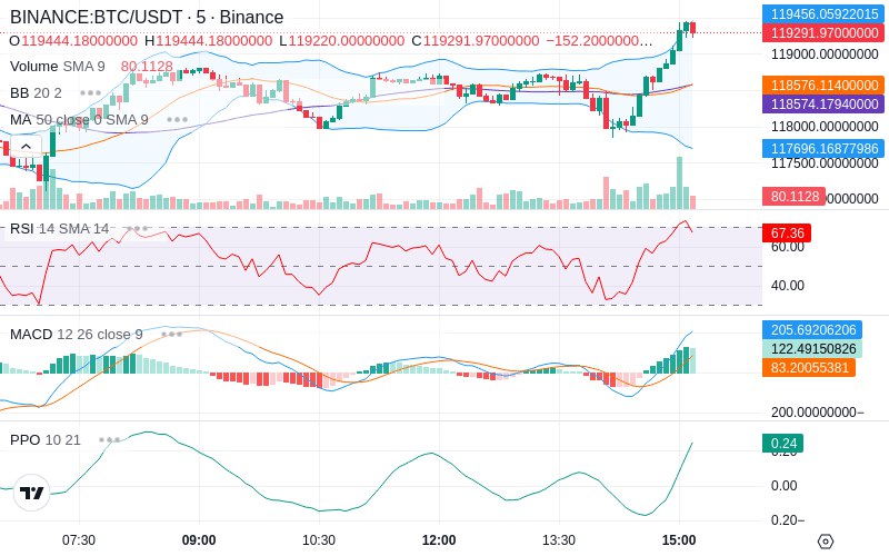 Remove Ads & Unlock Pro🔓