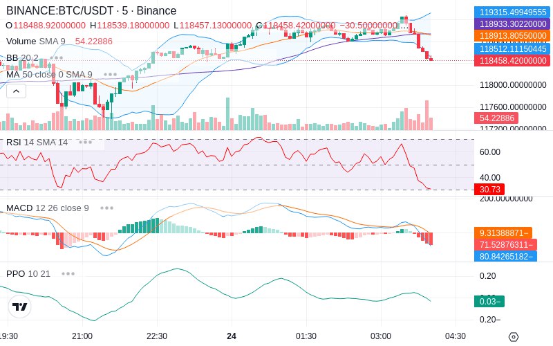 Trade on Hyperliquid📈