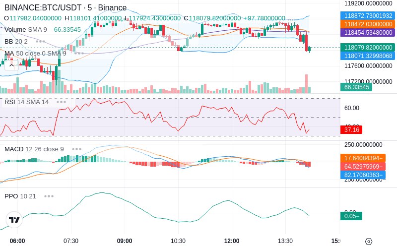 Trade on Hyperliquid📈