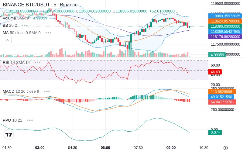 Trade on Hyperliquid📈