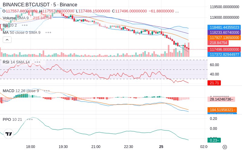 Trade on Hyperliquid📈