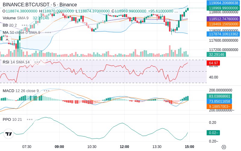 Trade on Hyperliquid📈