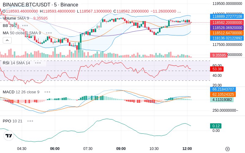 Remove Ads & Unlock Pro🔓