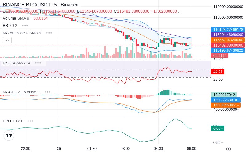 Remove Ads & Unlock Pro🔓