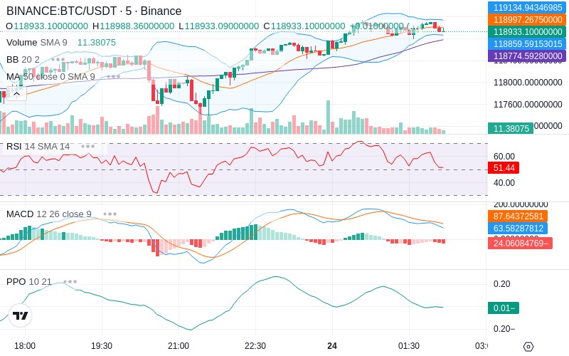 Join our News Channel🔥