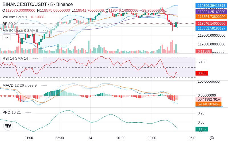 Trade on Hyperliquid📈