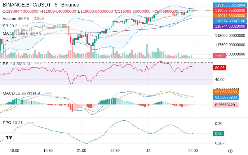 Trade on Hyperliquid📈