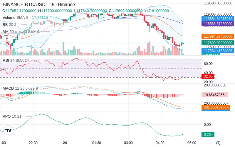 Leverage Your Profits🚀