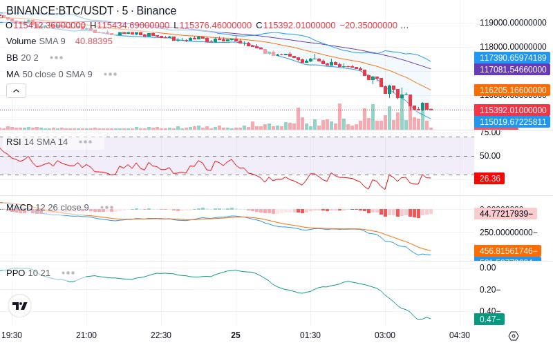 Remove Ads & Unlock Pro🔓