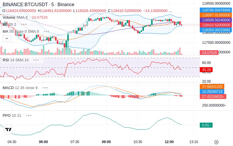 Join our News Channel🔥