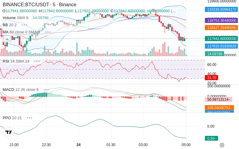 Trade on Hyperliquid📈