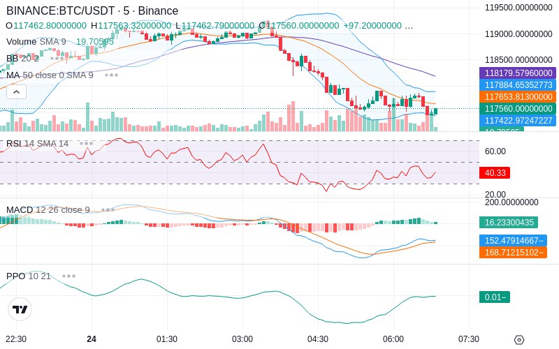 Trade on Hyperliquid📈