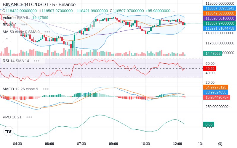 Join our News Channel🔥