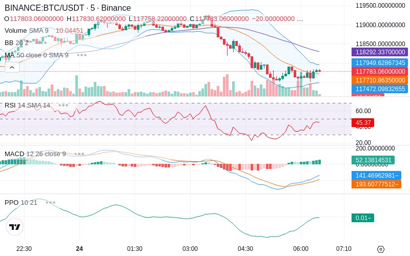 Join our News Channel🔥