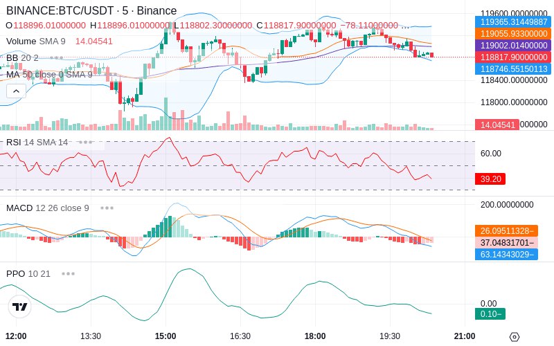 Join our News Channel🔥