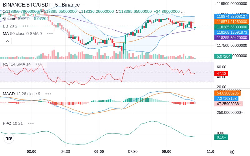 Remove Ads & Unlock Pro🔓