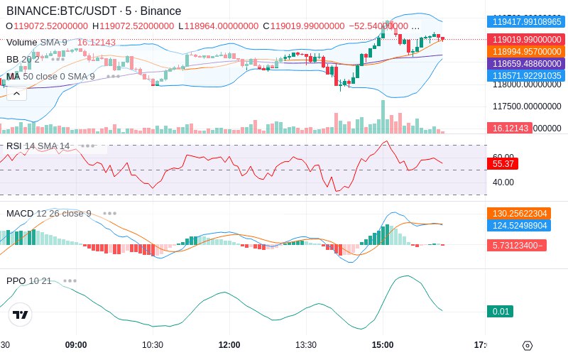 Join our News Channel🔥