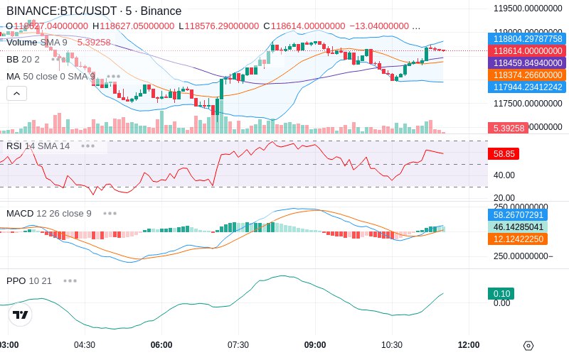 Remove Ads & Unlock Pro🔓