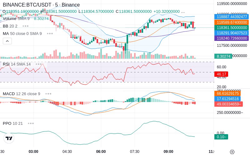 Join our News Channel🔥