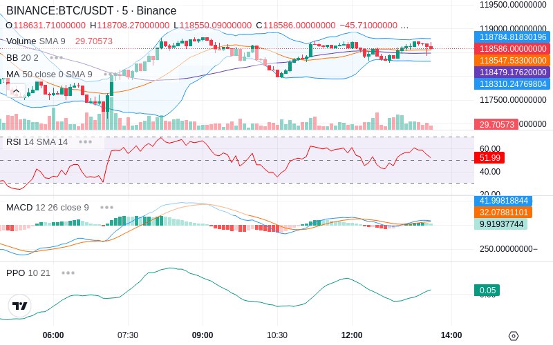 Trade on Hyperliquid📈