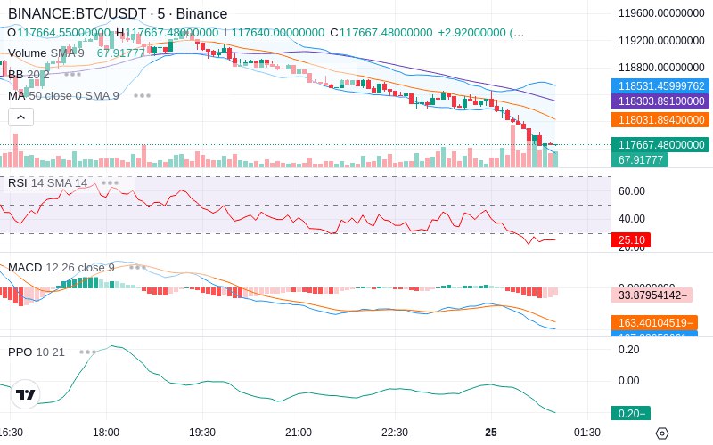 Join our News Channel🔥