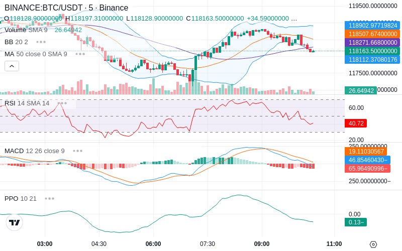 Join our News Channel🔥